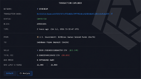 Правительство США перевело на Coinbase 12,36 млн долларов в ETH, USDC и USDT после понедельничного движения курса BTC