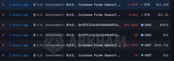 Правительство США перевело на Coinbase 12,36 млн долларов в ETH, USDC и USDT после понедельничного движения курса BTC